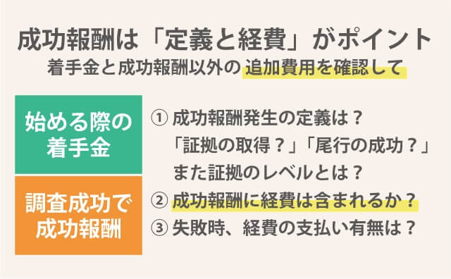 成功時の成功報酬に追加費用（経費）があるのかどうかをきちんと確認すること