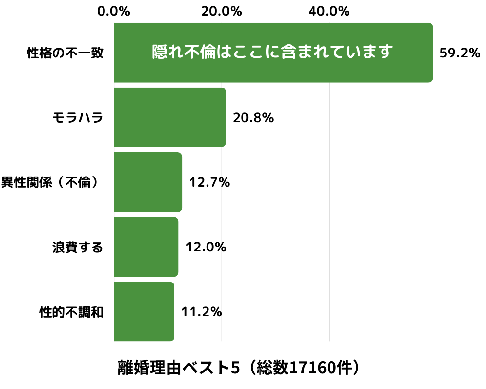 旦那と別れたいと思った理由